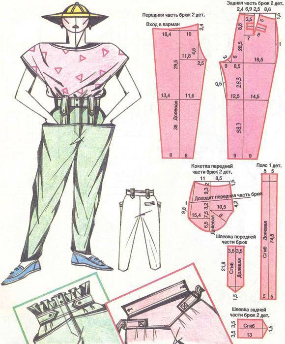 Выкройки мужских брюк и описание пошива