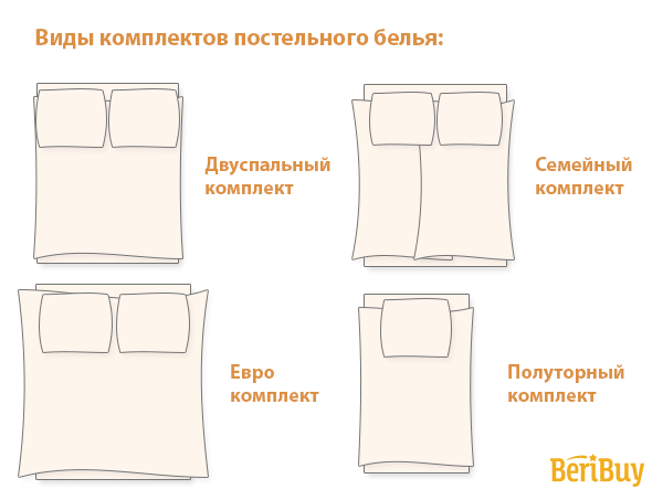 Размеры постельного белья: таблица, как подобрать подходящий