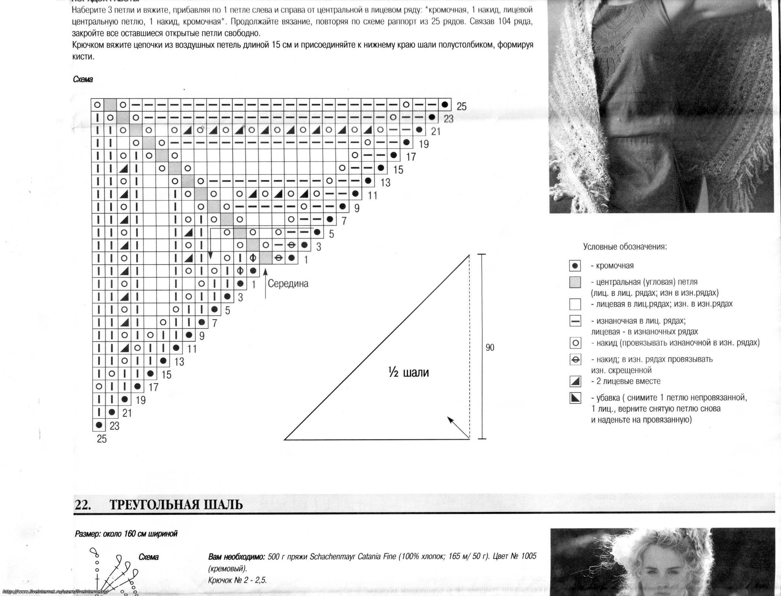 Вязание платка спицами схемы и описание с угла