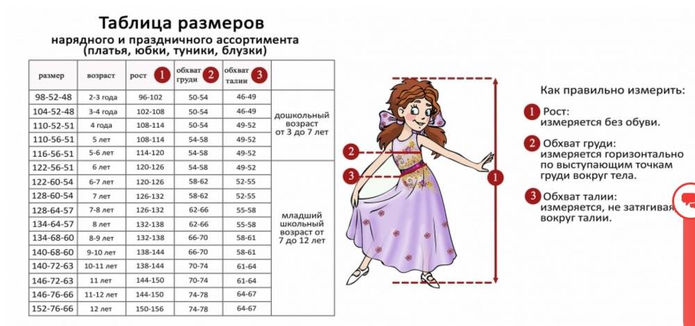 Размеры одежды для женщин – таблицы разных стран