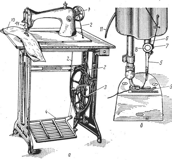 Инструкция ножной швейной машинки. Швейная машинка ПМЗ схема. ПМЗ швейная машинка с722. ПМЗ 2 швейная машинка. ПМЗ 1 швейная машинка.