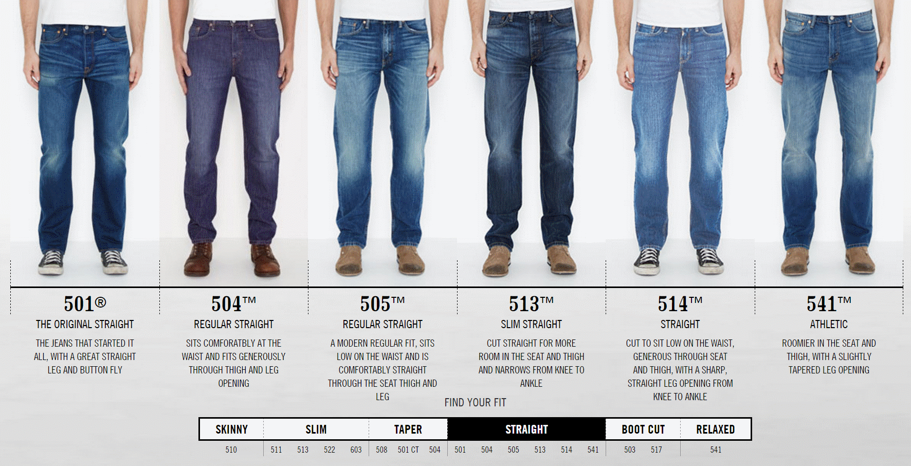Levi's как отличить подделку джинсов от оригинала - где покупать?