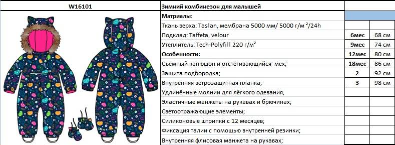 Выбираем зимний комбинезон для новорожденного ребенка — моироды.ру