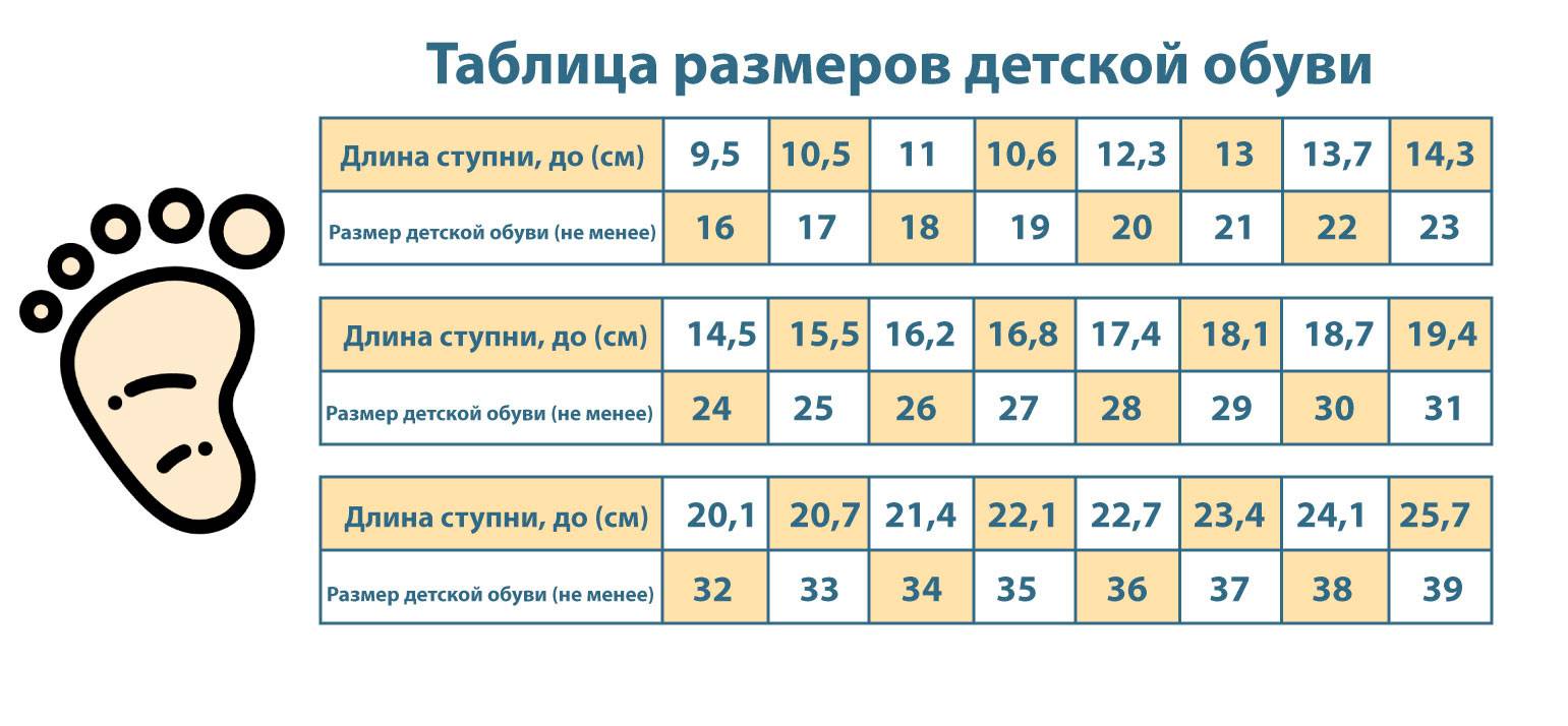 Размер ноги ребенка по возрасту (см): размер обуви детский - таблица по возрасту в сантиметрах