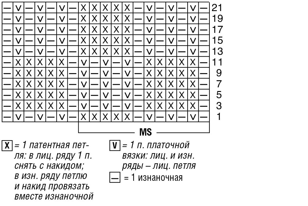 Патентные узоры спицами: схемы с описанием