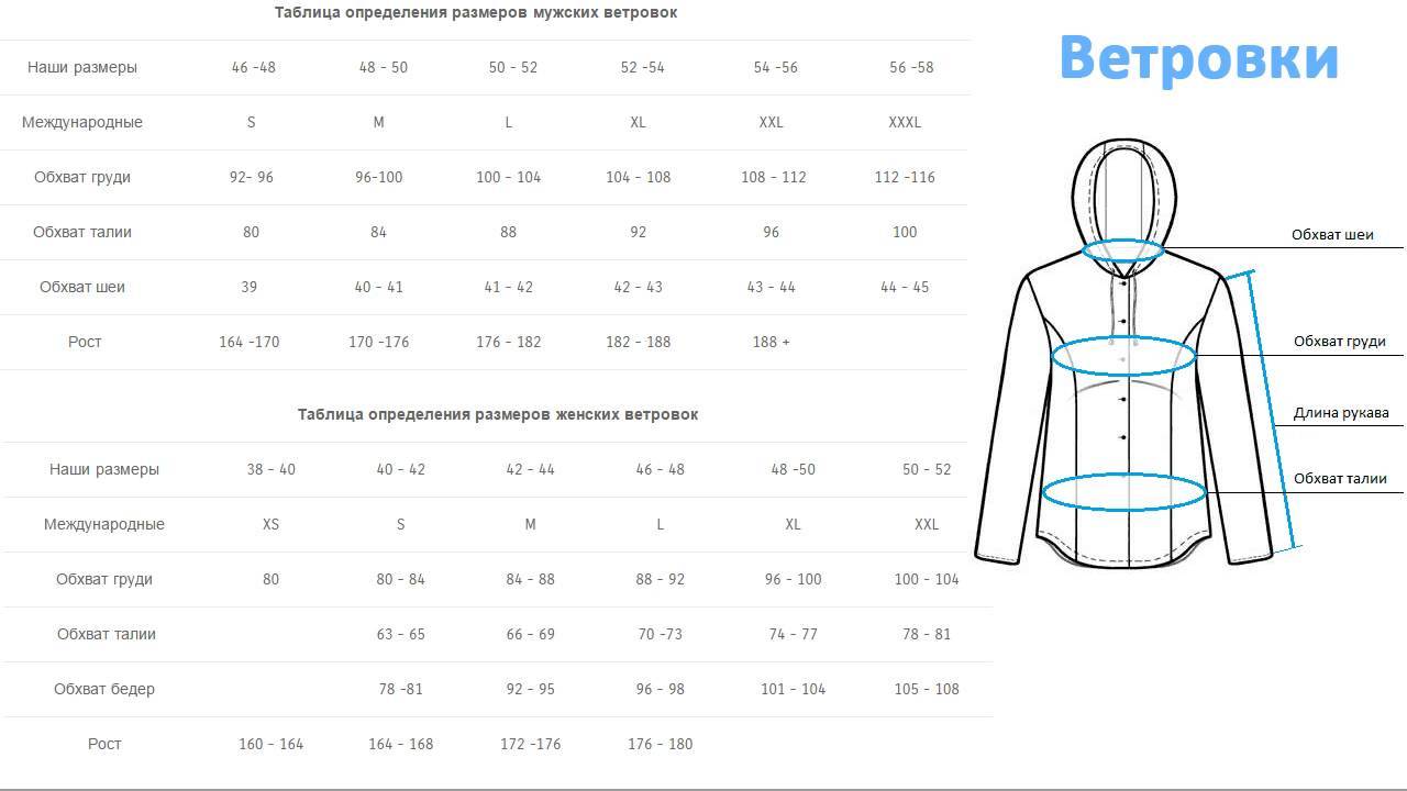 Как определить размер верхней одежды для женщин