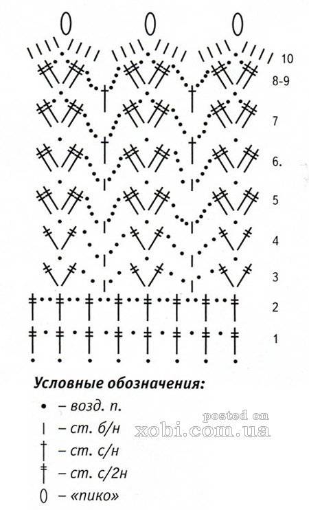 Связать абажур крючком для настольной лампы схемы