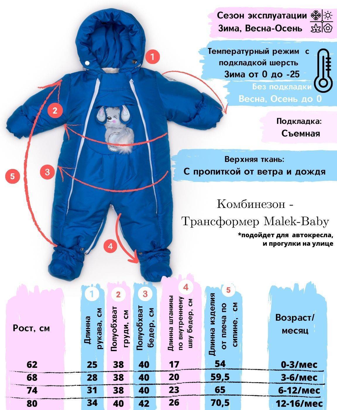 Зимние комбинезоны для детей: рекомендации для выбора