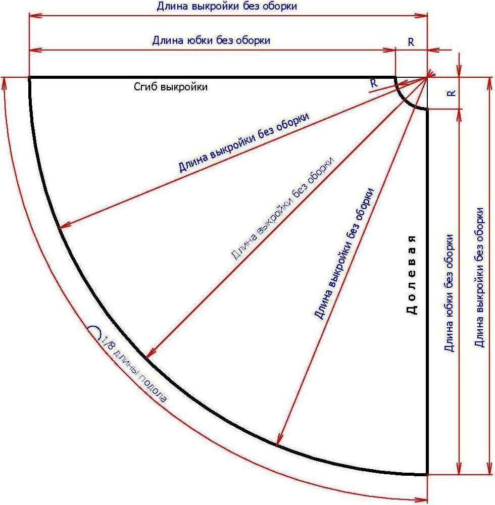 Схема шитья юбки