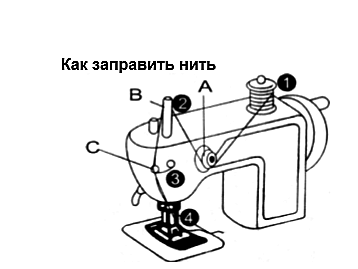 Как заправить швейную машинку (с иллюстрациями)