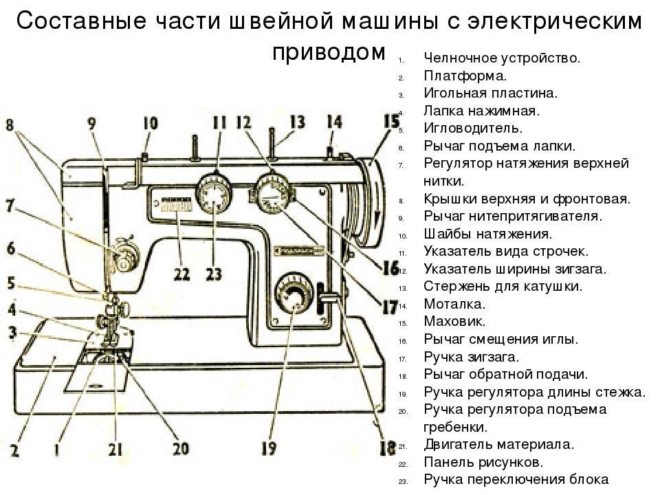 Рисунок швейной машинки из учебника технологии 5 класс