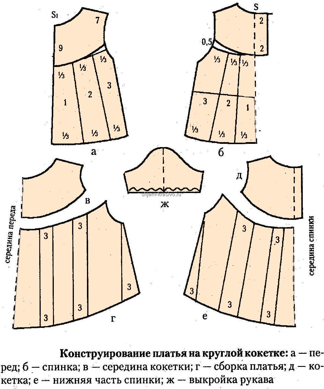 Как сшить платье с кокеткой