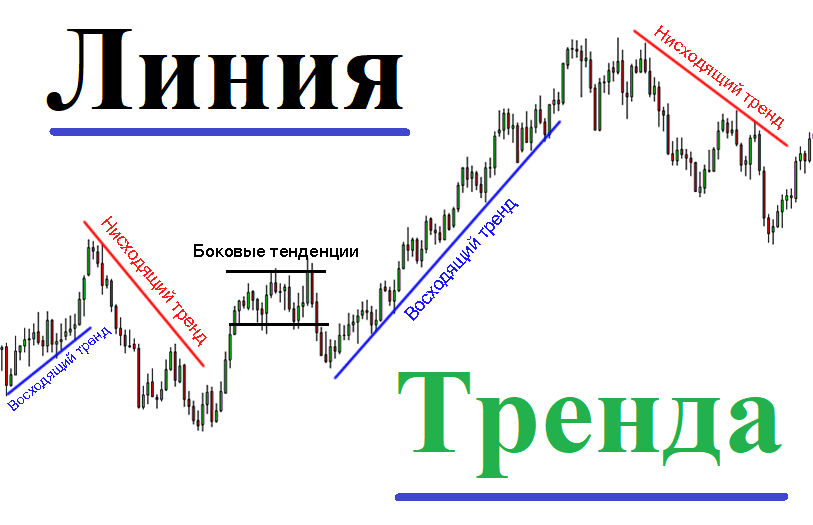 3 что такое линия тренда в диаграмме