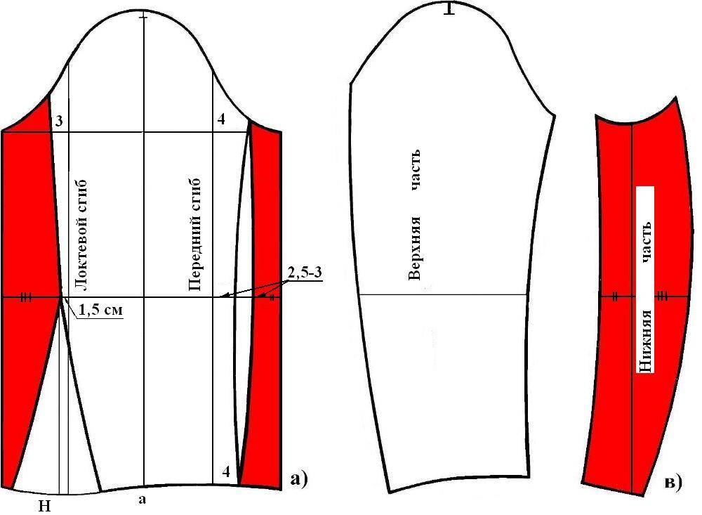 Построение конструкции основы платья: прямой силуэт, моделирование по базовой выкройке