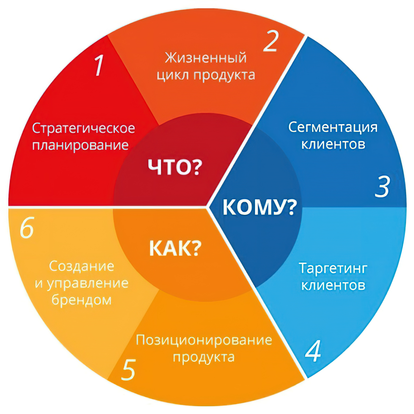 Основные ошибки при рисовании портрета - ремонт и установка крупной бытовой техники