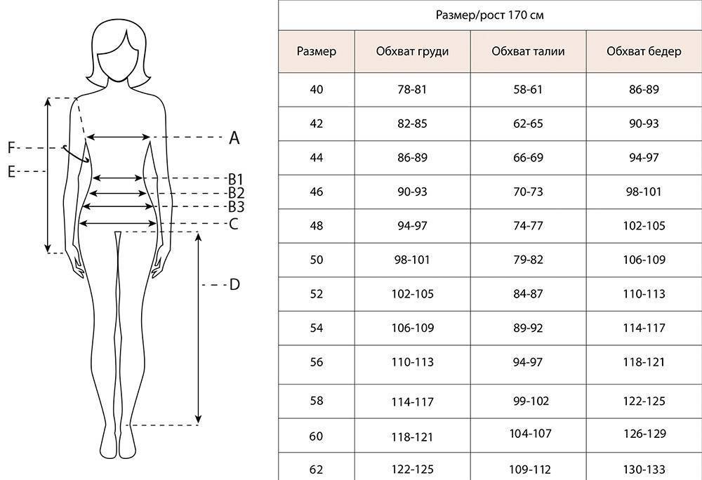Как узнать размер женской одежды по таблице, как пользоваться таблицей размеров женской одежды