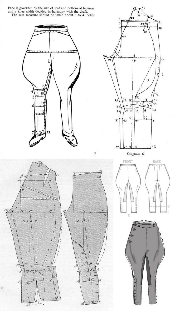 Как сшить женские брюки на резинке: выкройка, описание, фото - handskill.ru