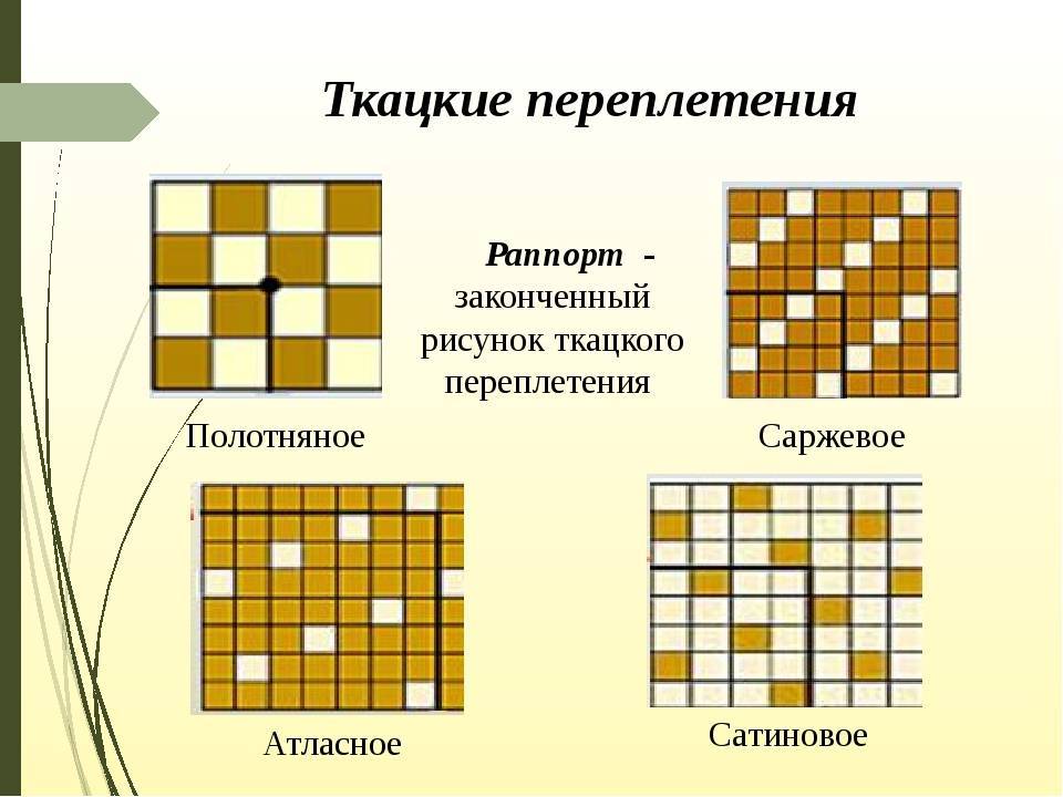 Саржевое переплетение схема