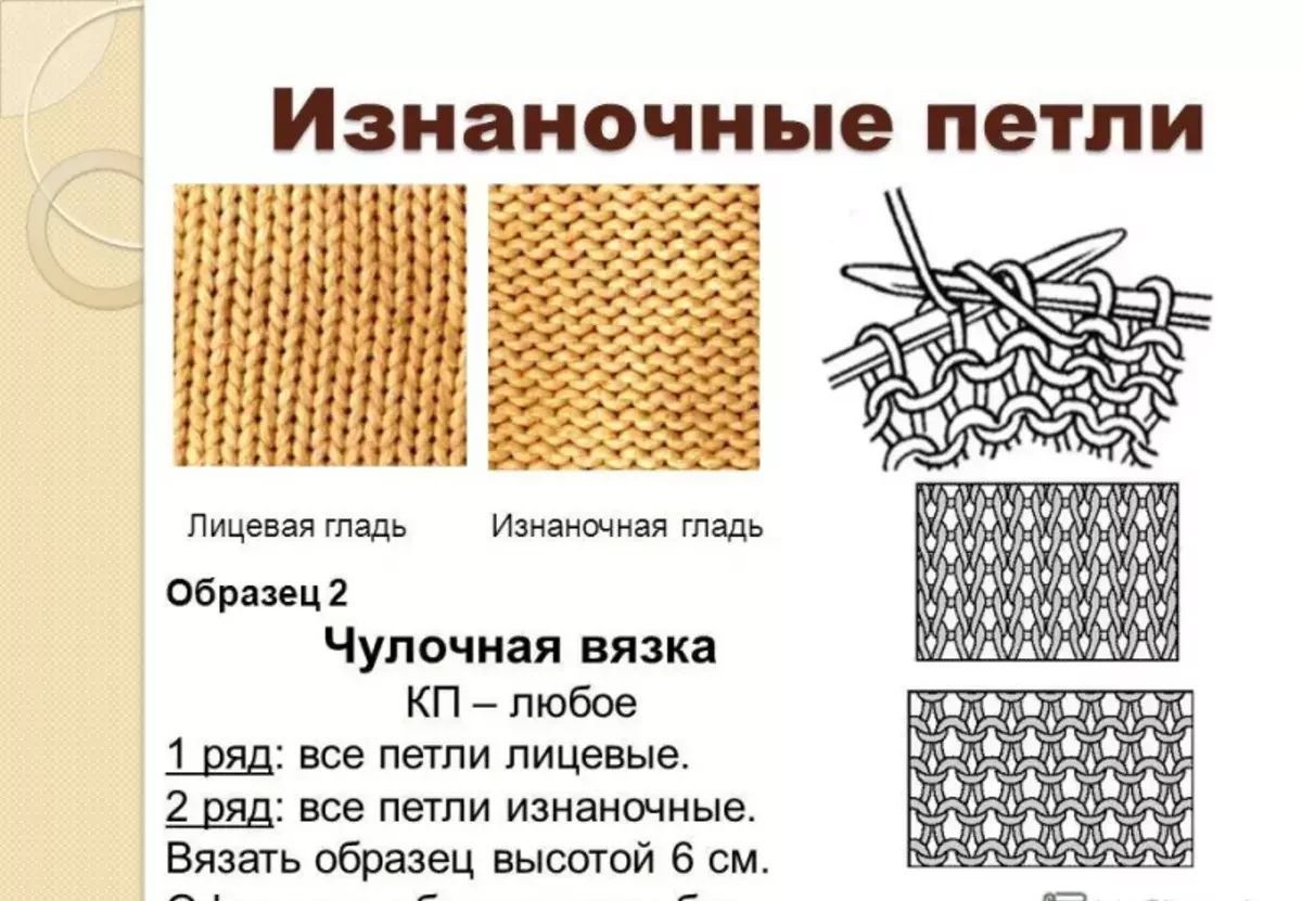 Лицевая сторона вязания. Лицевая изнаночная вязка спицами. Схема вязания лицевой глади спицами. Схема вязания изнаночной петли на спицах. Лицевой и изнаночный ряд спицами.