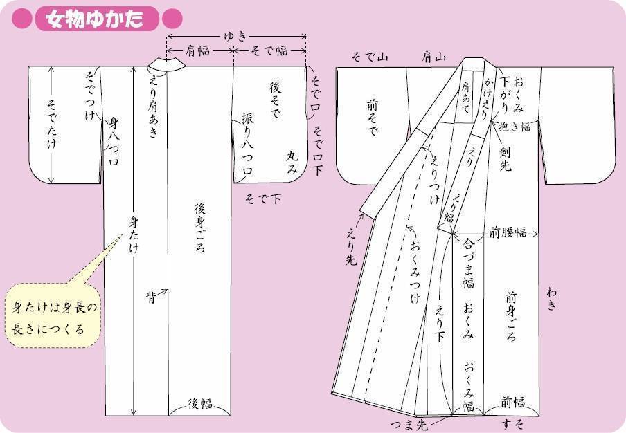 Выкройка кимоно с цельнокроеным рукавом, раскрой и пошив, видо мк, 9 моделей