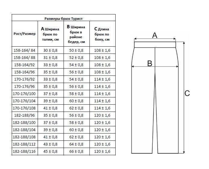 Как определить размер брюк для женщин: таблицы, рекомендации
