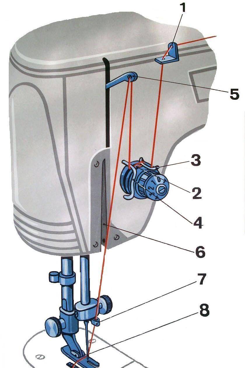 Ручная швейная машинка как заправить нитку схема