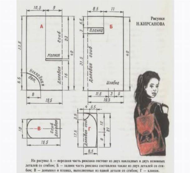 Выкройки женских рюкзаков своими руками выкройка
