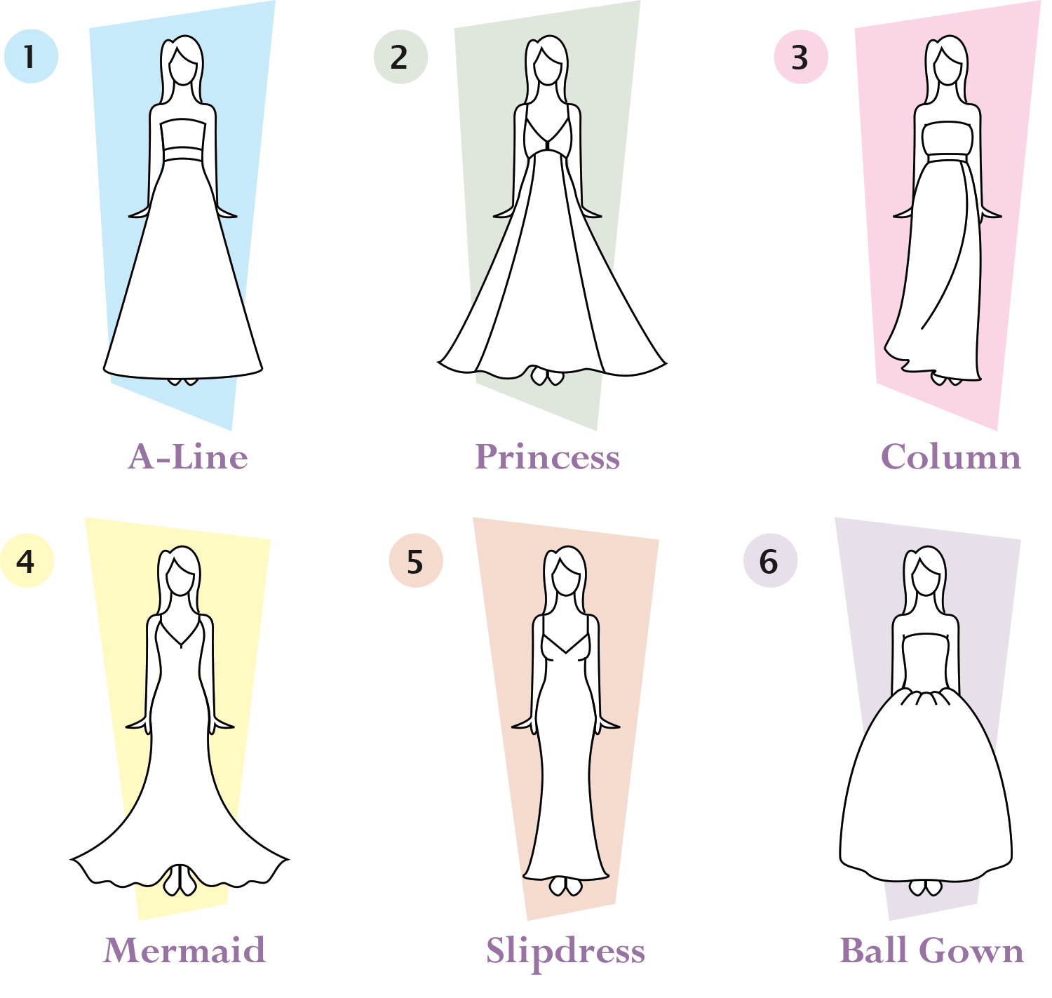 Какие существуют виды вечерних платьев? как подобрать платье в зависимости от предстоящего мероприятия?