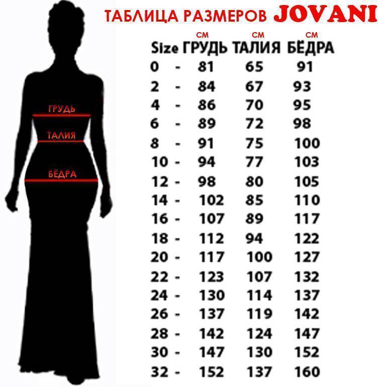 Размеры платьев: таблица