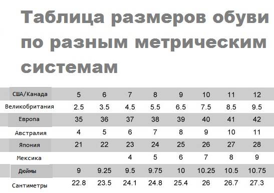 Российская сетка обуви. Размерная сетка евро 46 обувь. Европейская Размерная таблица обуви. Таблица размеров обуви женской Европейский. Размер обуви 42 параметры таблица.