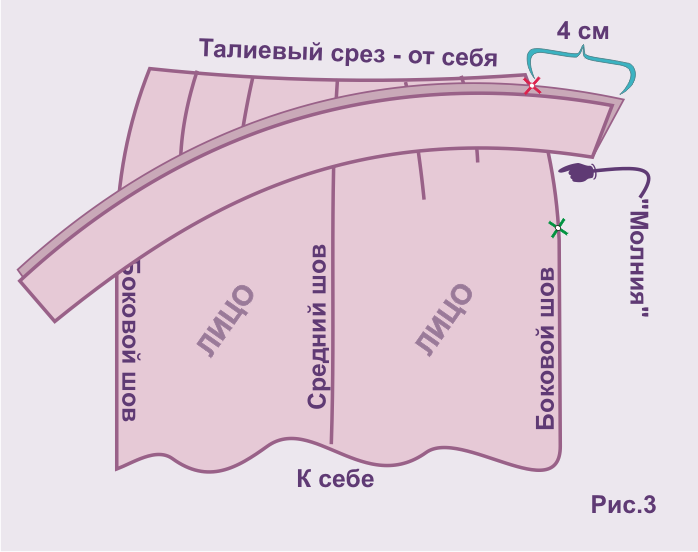 Как сшить юбку | технология пошива юбки своими руками