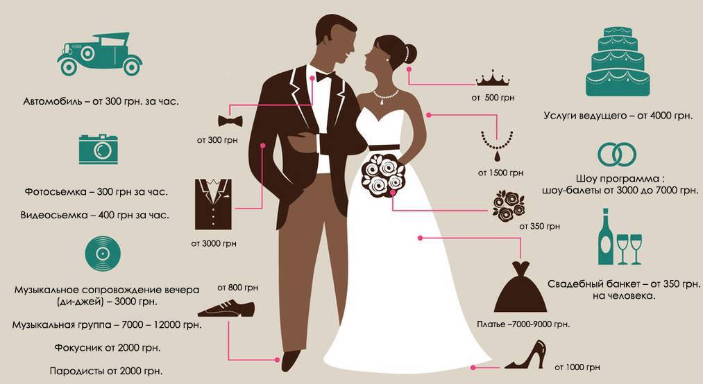 Выбор свадебного платья: 5 шагов к идеалу