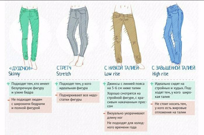Как правильно подобрать брюки и джинсы по фигуре