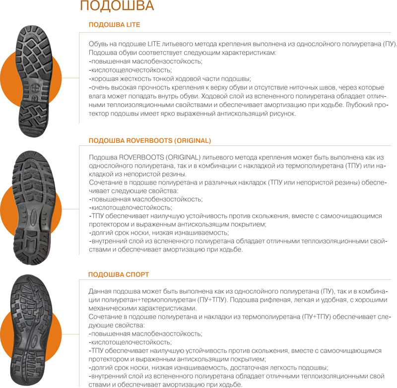Определение подошва. Обувной полиуретан для подошвы. ТПР подошва для зимней обуви. Подошва ПУ 7810. Полиуретановая подошва для обуви.