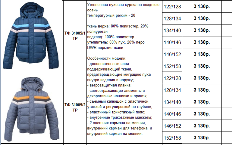 ❄️лучшие производители детской зимней одежды на 2022 год