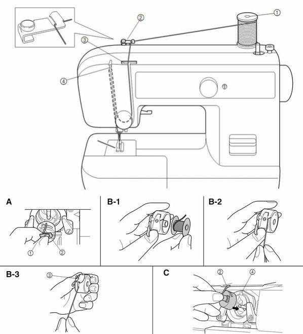 Как правильно настроить детскую швейную машинку без челнока: пошаговая инструкция