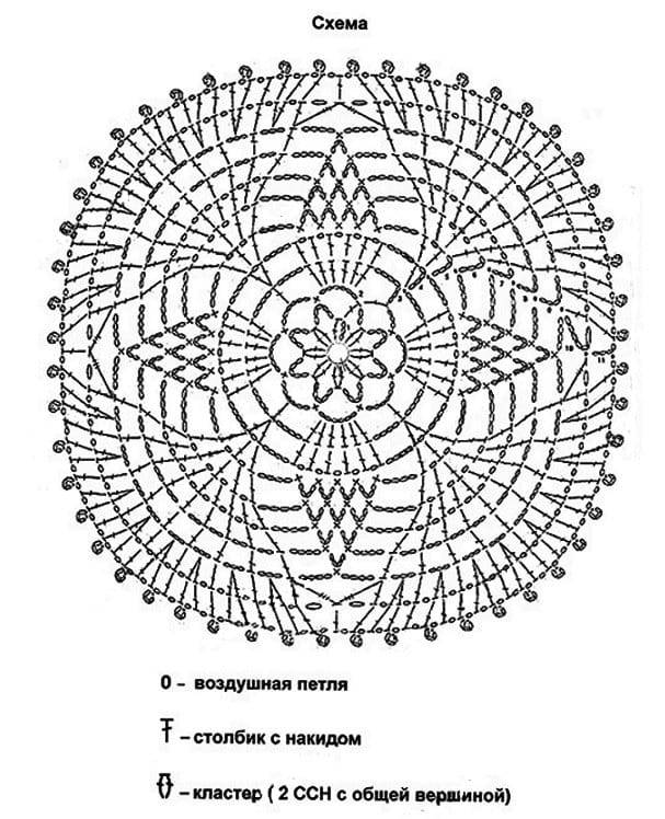 вязаные салфетки крючком для начинающих
