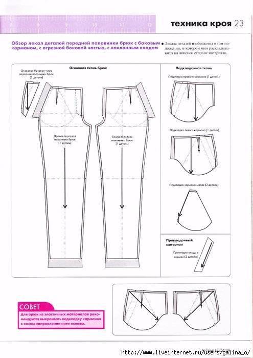 Базовая выкройка трикотажных брюк от анастасии корфиати - поясняем по порядку
