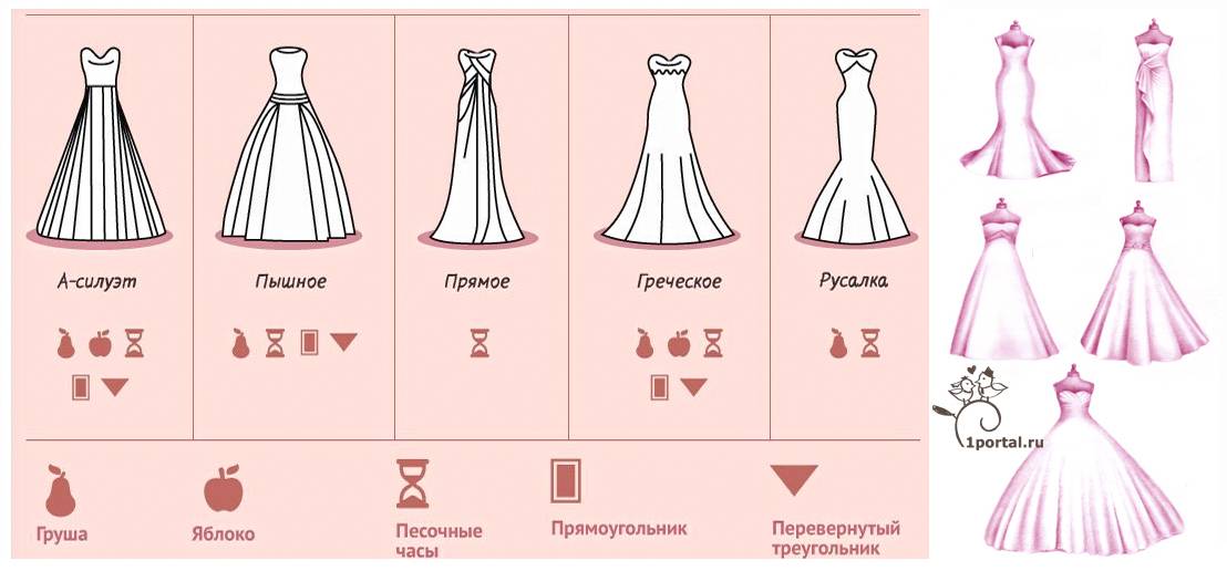 Свадебное платье в греческом стиле, 380 фото стильных образов