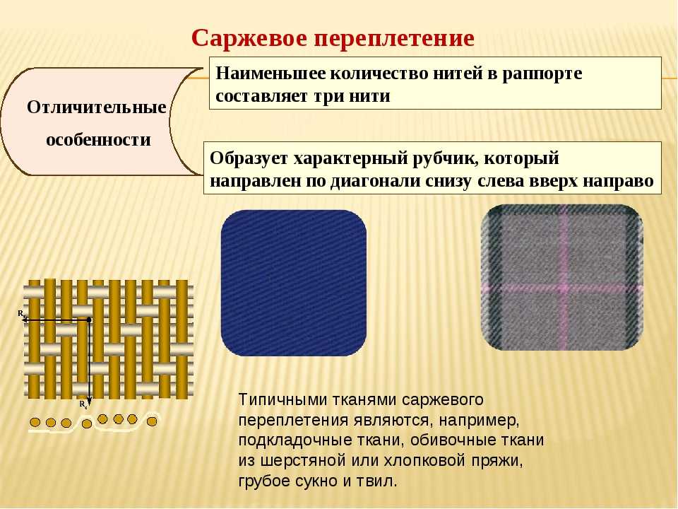 Подкладочный материал саржа