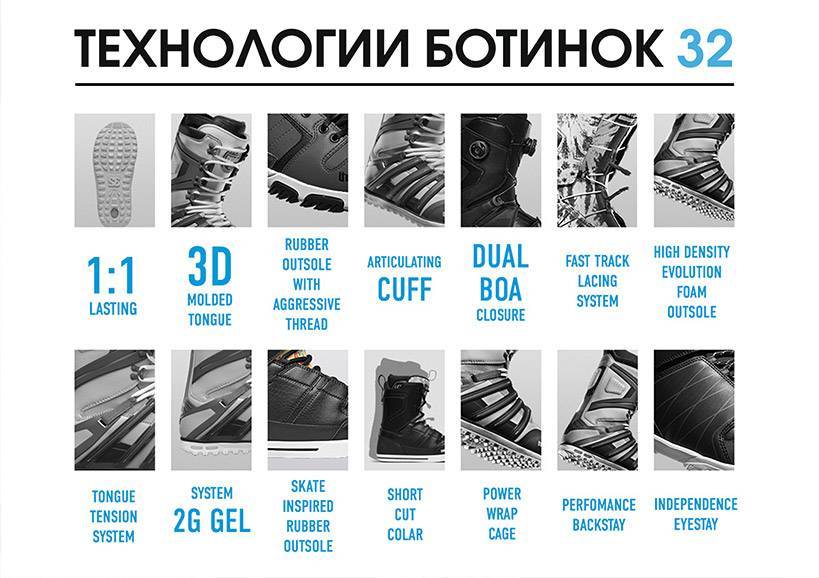 Выбор ботинок