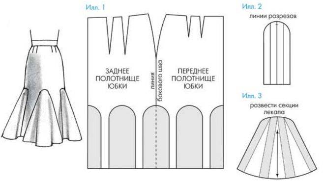 Как сшить воланы упаковка волана подкладкой видео урок по шитью пошив волана для юбки своими руками
