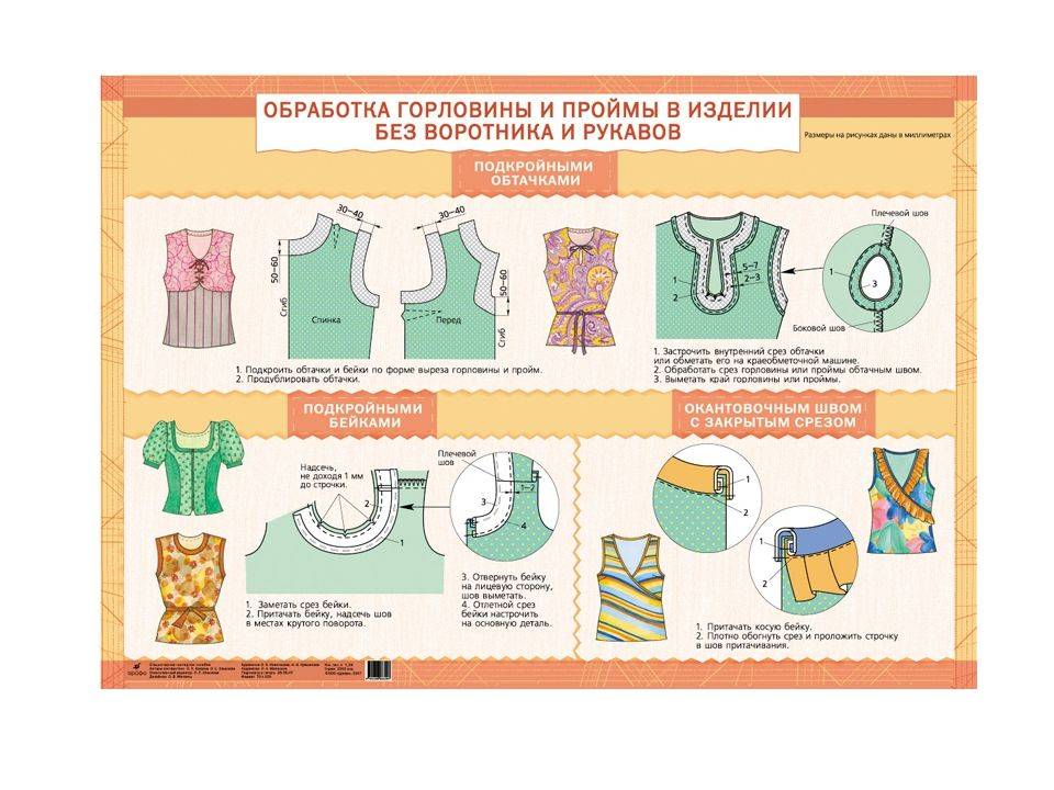 Вязание горловины спицами (2019) уроки вязания спицами для начинающих