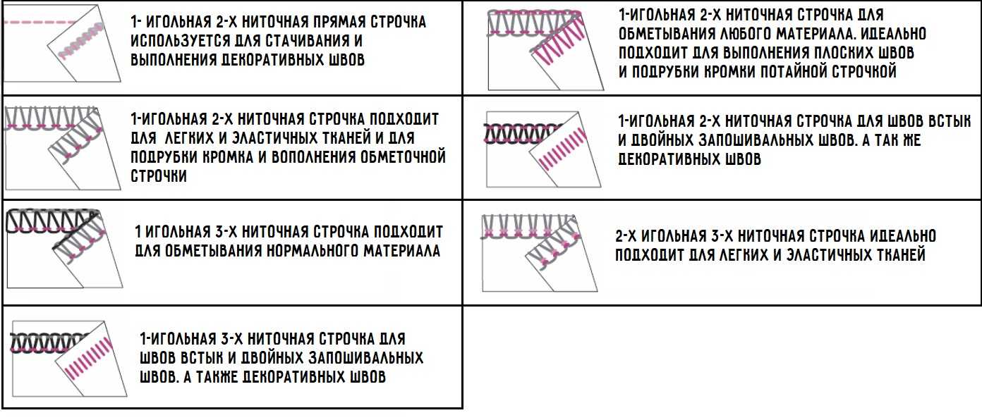 Плоский шов | особенности образования распошивального шва