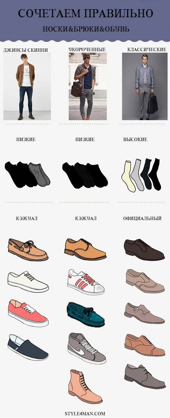 Основные правила ношения носков