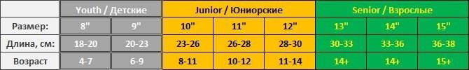 Как определить размер хоккейных краг мужчин таблица