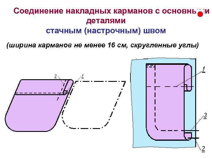 Сшить нагрудник в детский сад своими руками