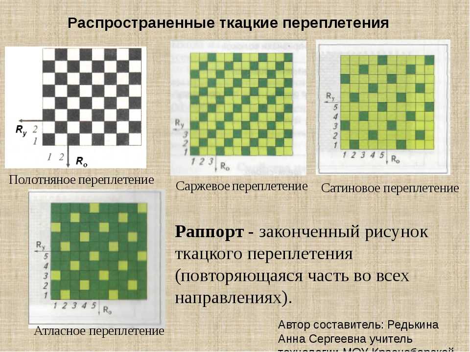 Как называется повторяющийся рисунок переплетения в ткани