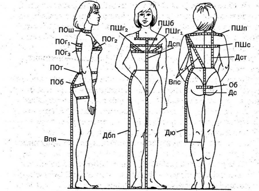 Снятие мерок для построения чертежа женской одежды