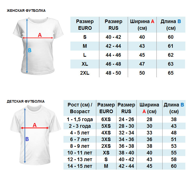 Размеры одежды: таблицы соответствия размеров вида s, m, l, xl, xxl и xxxl, принятым у нас